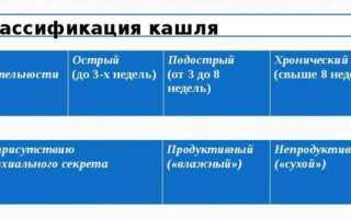 Омнитус, инструкция по применению, сироп от кашля