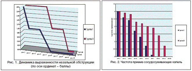 Описание препарата для носа Снуп