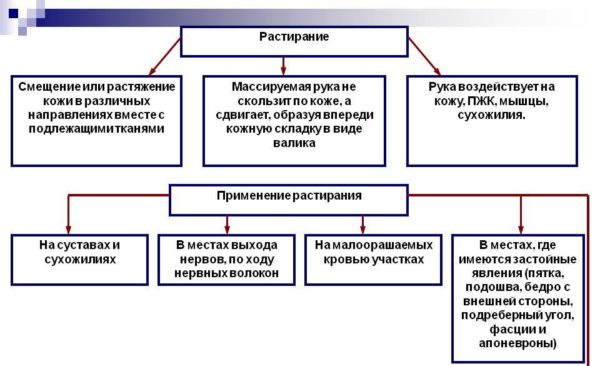 Лечебные свойства барсучьего жира в лечении детей разного возраста