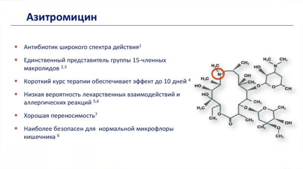 Антибиотик азитромицин при ангине