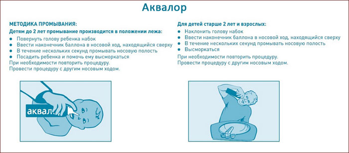 Что делать, если нос постоянно заложен и как от этого избавиться