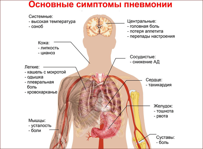 Что делать, когда ребёнок кашляет без остановки