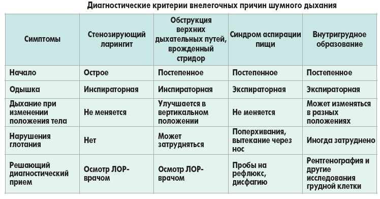 Симптомы заболевания