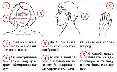 Порядок массажа при заболевании