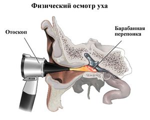 Как понять по симптомам, что у грудничка болит ухо