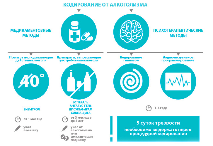 Можно ли курить при лечении ангины