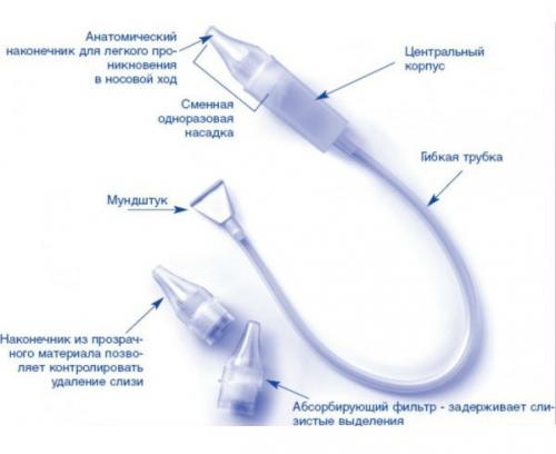 Какой лучше выбрать назальный аспиратор для новорожденных