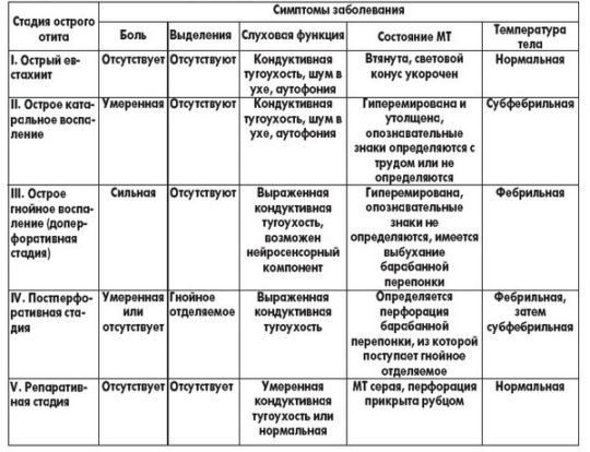 Булькает в ухе, но не болит