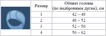 Тимпанопластика показания, виды, ход, результат и реабилитация