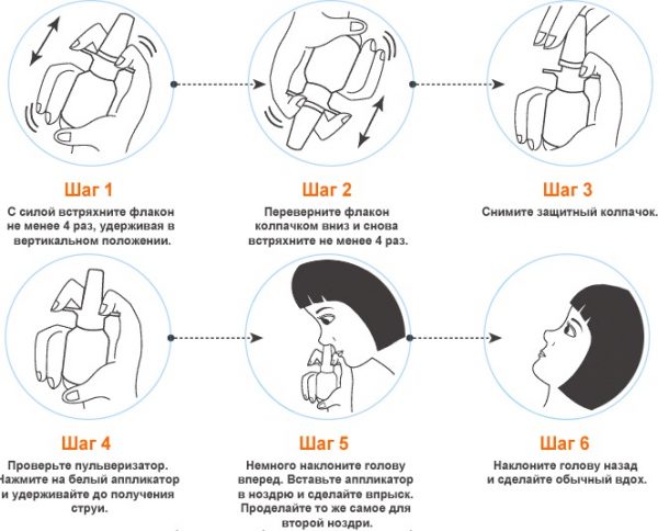 Какой выбрать препарат для лечения носа
