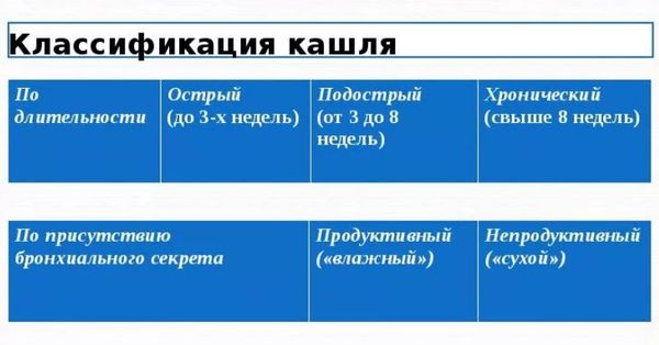 Омнитус, инструкция по применению, сироп от кашля