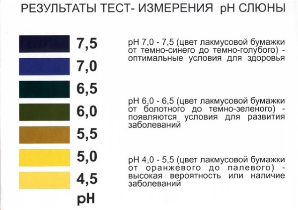 Щелочное питье что это такое при подагре