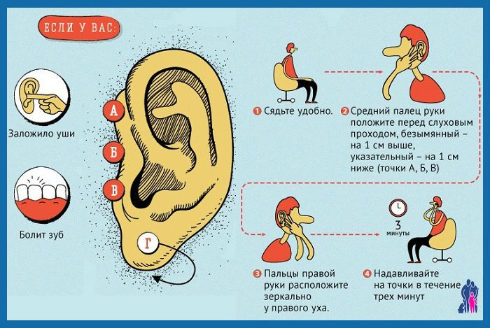 Заложило ухо после простуды что же делать