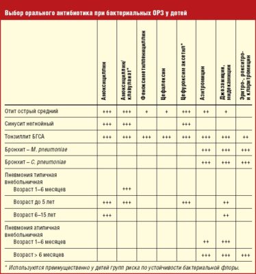Эффективные антибиотики для детей с широким спектром действия