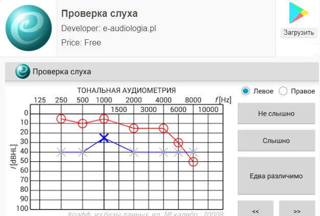 Как и где проверить слух?