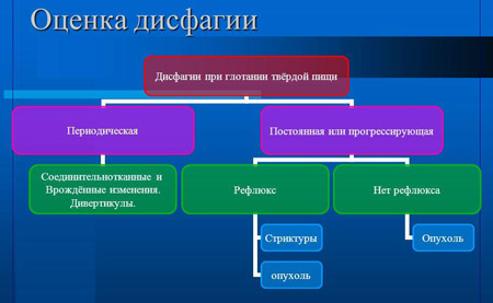 Лакунарная ангина симптомы лечение у взрослых