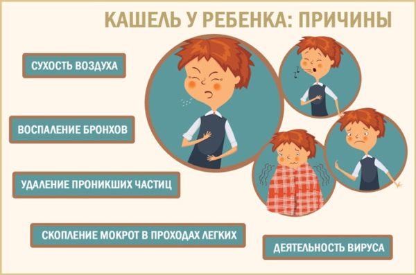 Кашель у ребенка в два года