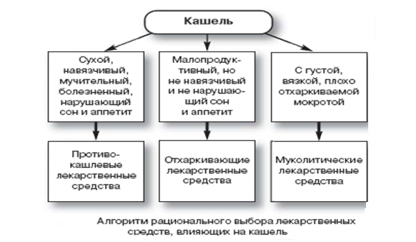 Инструкция по применению Синекод для детей от кашля