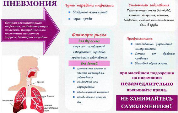 Кашель при пневмонии у взрослых